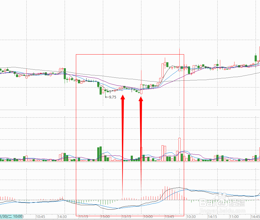 三重滤网——炒股的一个实用系统,建议收藏