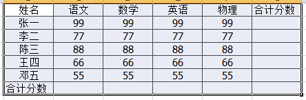 Excel快速求和，快速又好用的方法