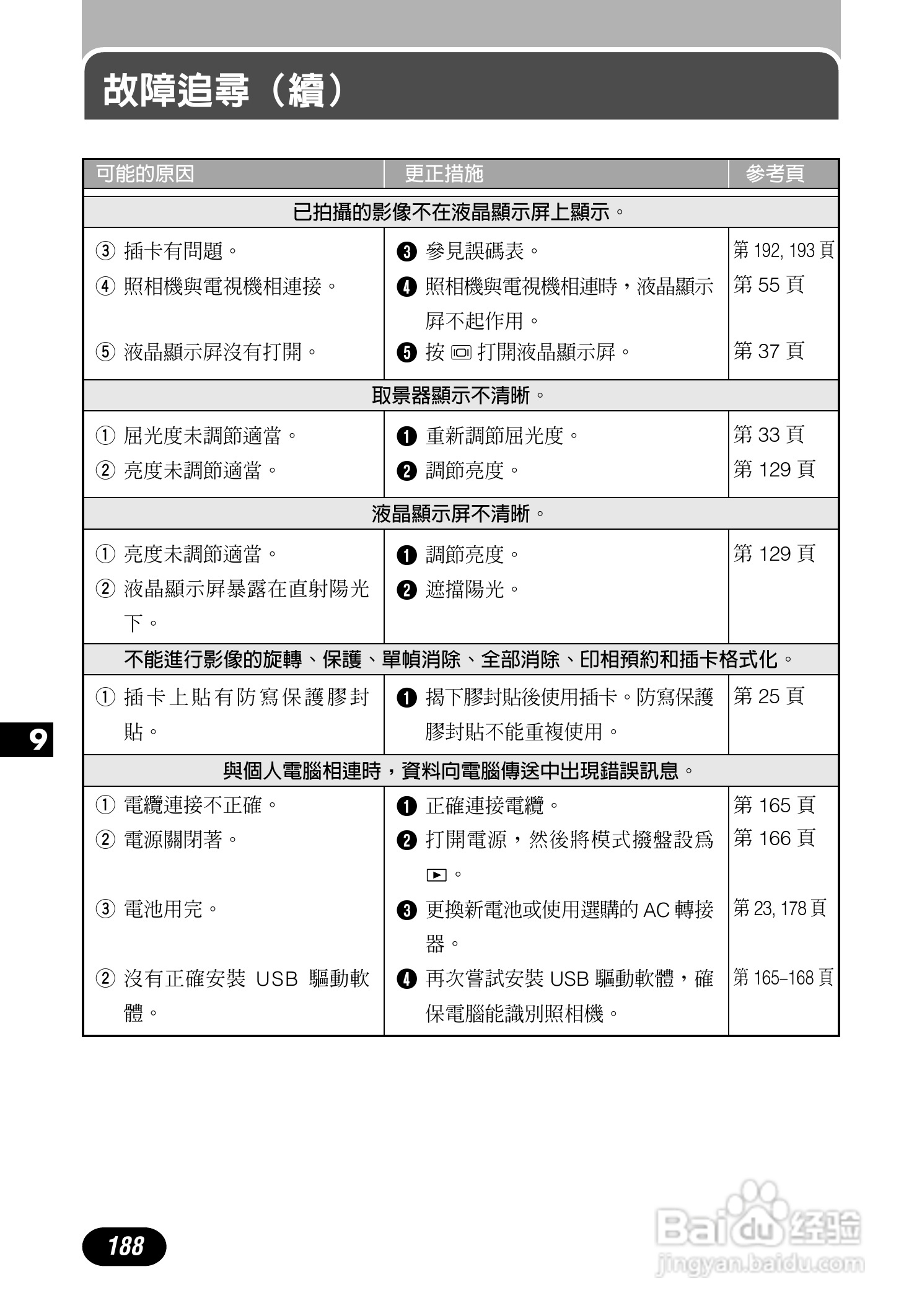Olympus奥林巴斯C-700UZ数码相机说明书:[19]