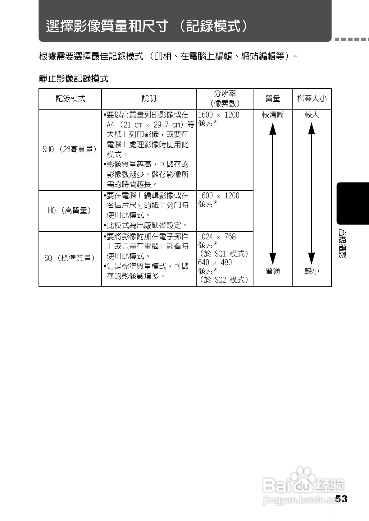 Olympus奥林巴斯C-220Z数码相机说明书:[6]