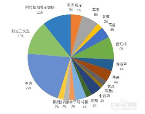 PPT图表数据标签显示引导线怎么用?怎么不显示