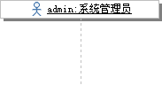 详解UML2序列图的各种元素以及操作过程