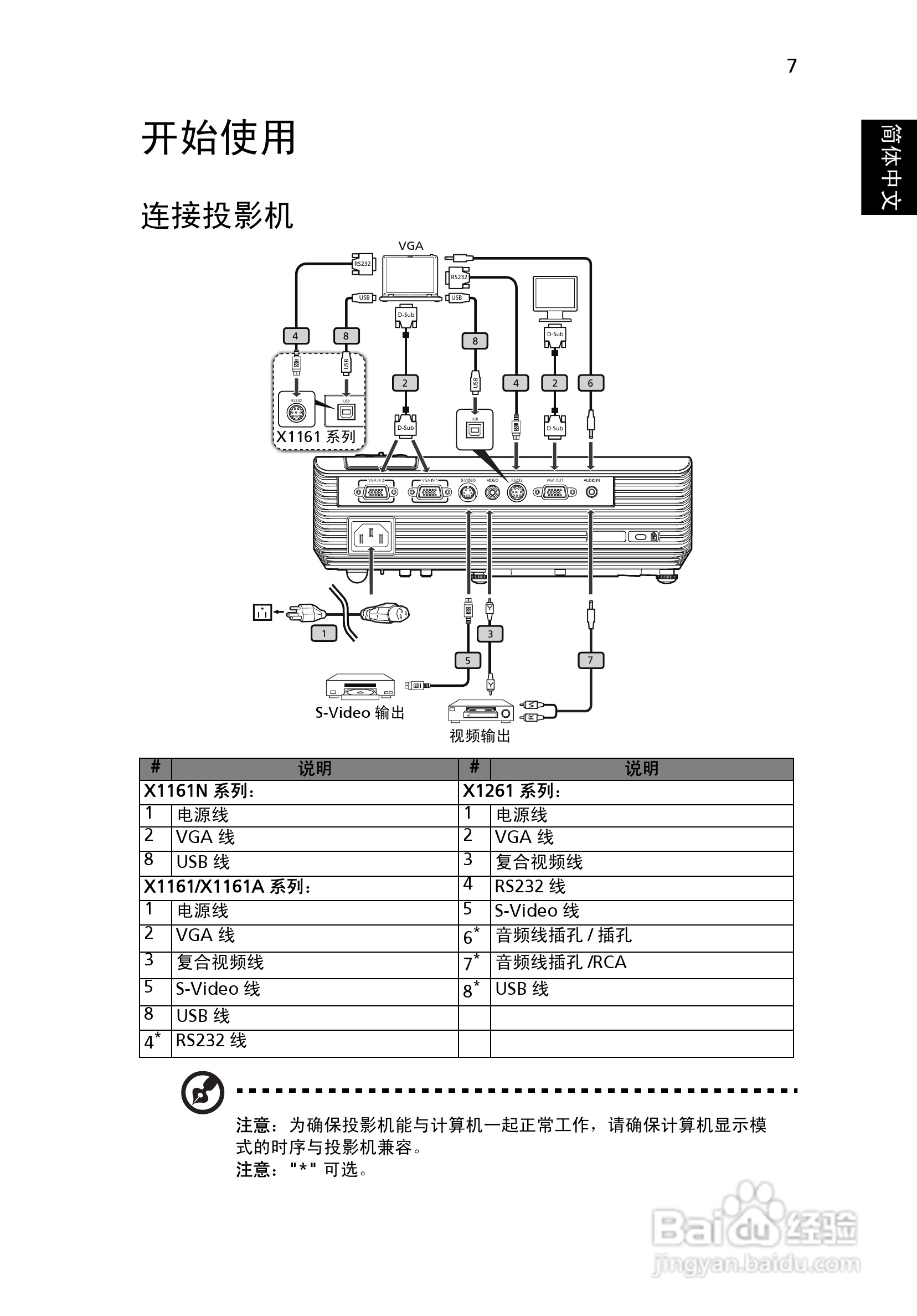 宏基X1161A投影机使用说明书:[2]