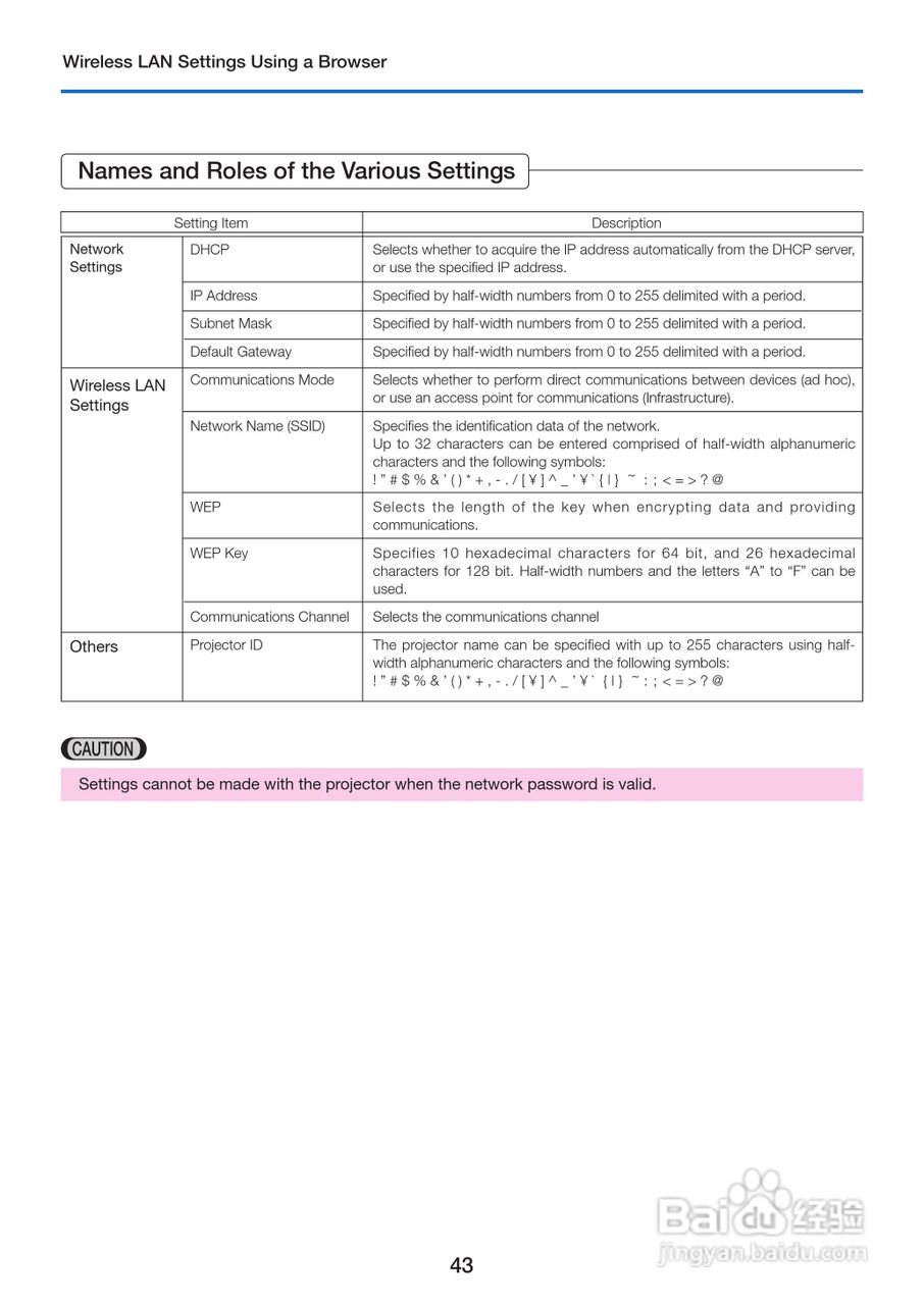 TAXAN KG-PS125(LAN)投影机说明书:[5]