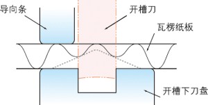 模切中压膜线不清晰解决方法
