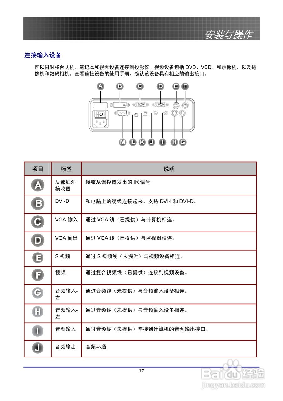 奥图玛投影机EP774型说明书:[2]