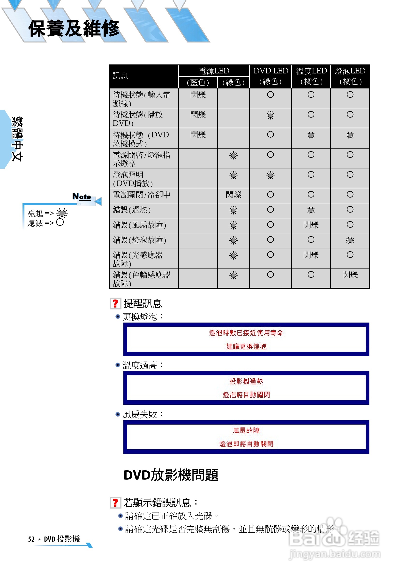 奥图码 U2投影机说明书:[6]