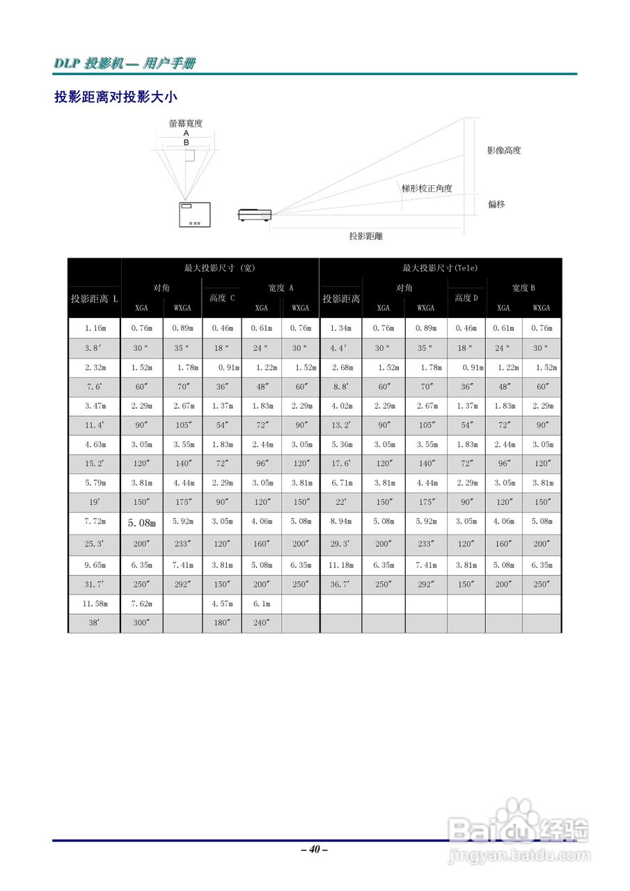 丽讯Vivitek D326 Series投影机说明书:[5]