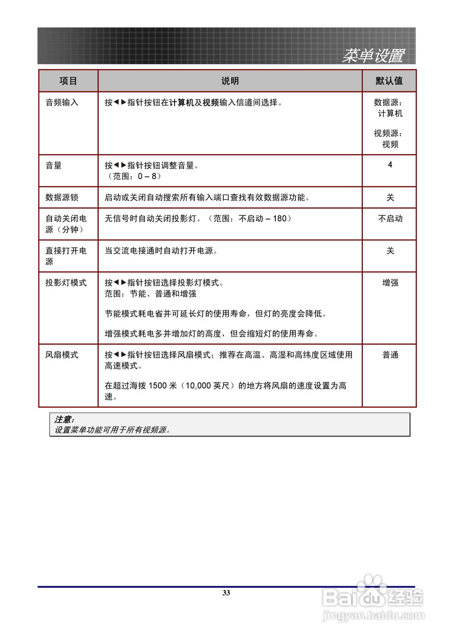 奥图码 EP771投影机说明书:[4]