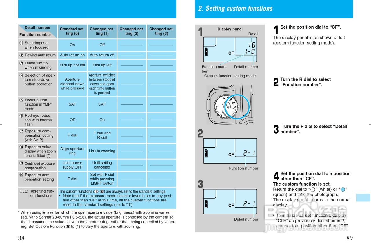 CONTAX NX数码相机说明书:[6]