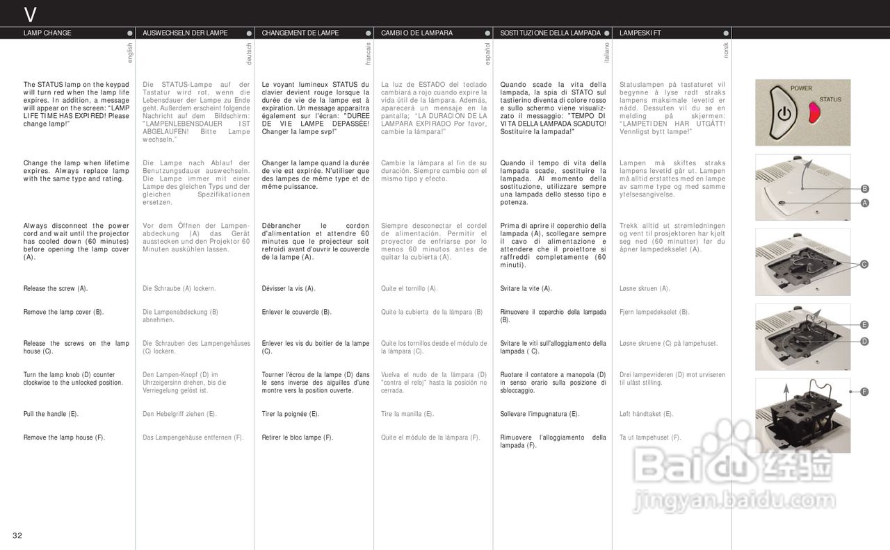 projectiondesign Action! model one投影机说明书:[4]