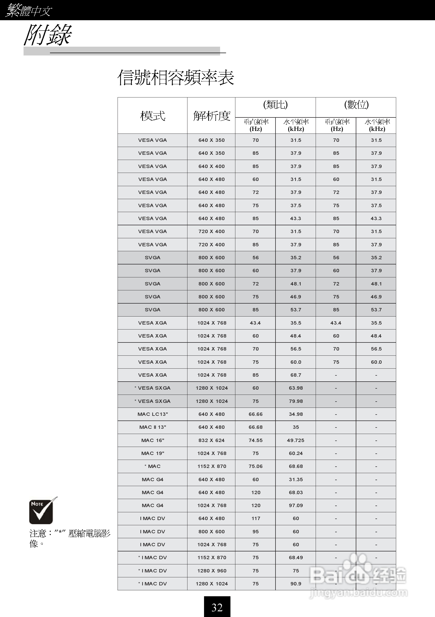 Optoma奥图码 EP737投影机说明书:[4]