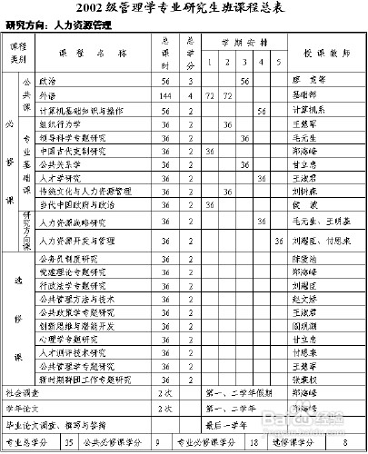 研究生考试报名方法