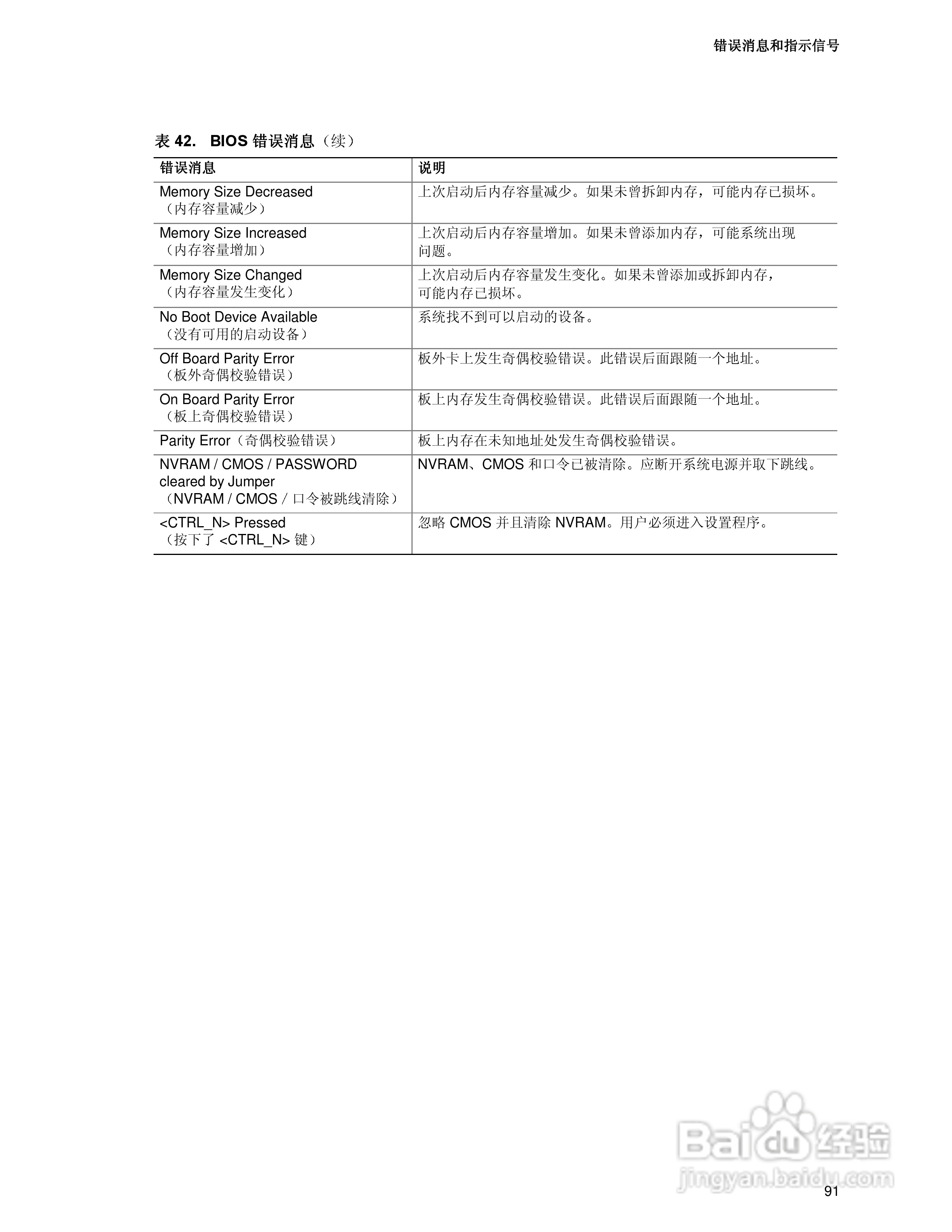 Intel D865GLC-BFLC主板说明书:[10]
