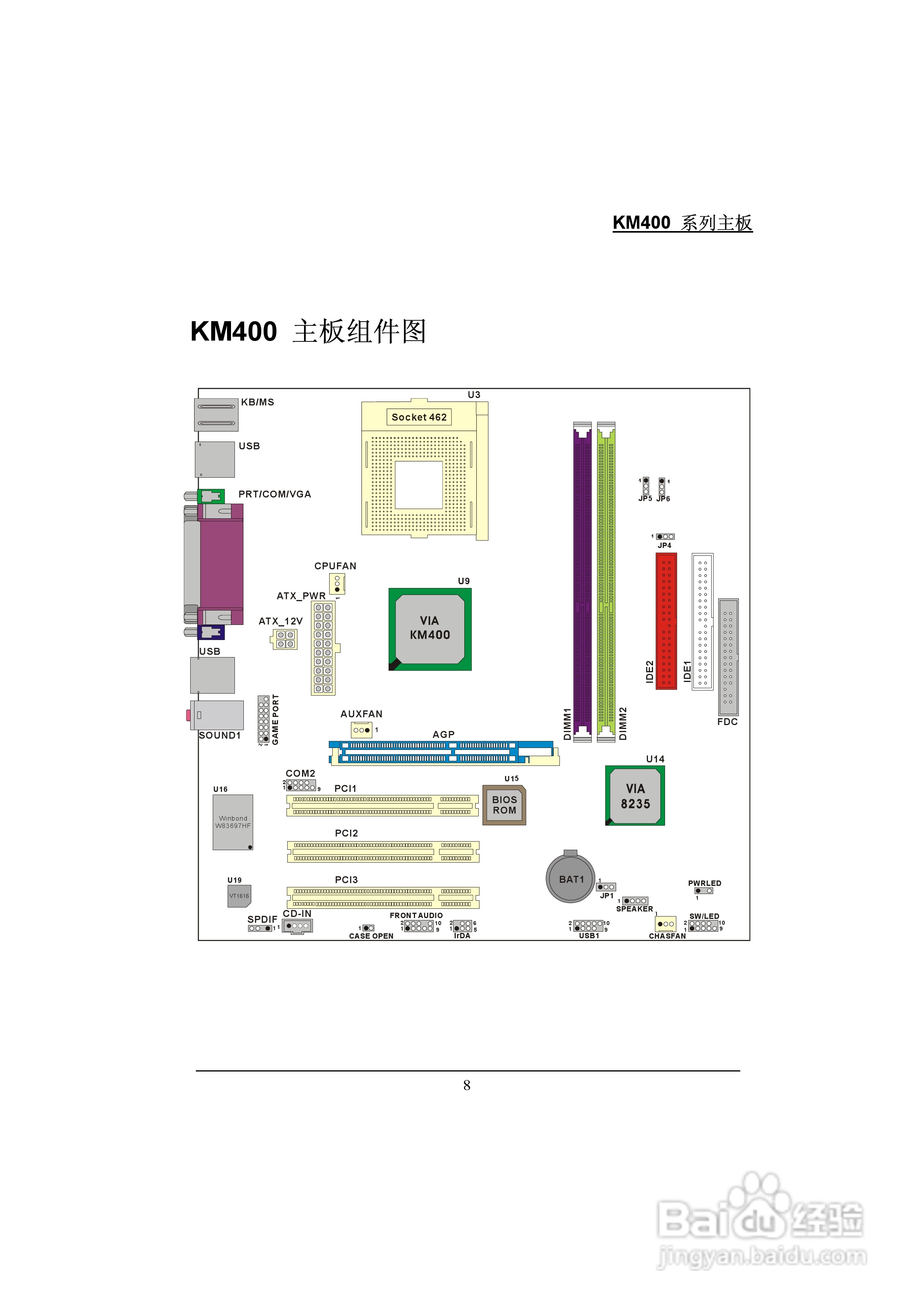 青云 KM400主板说明书:[2]