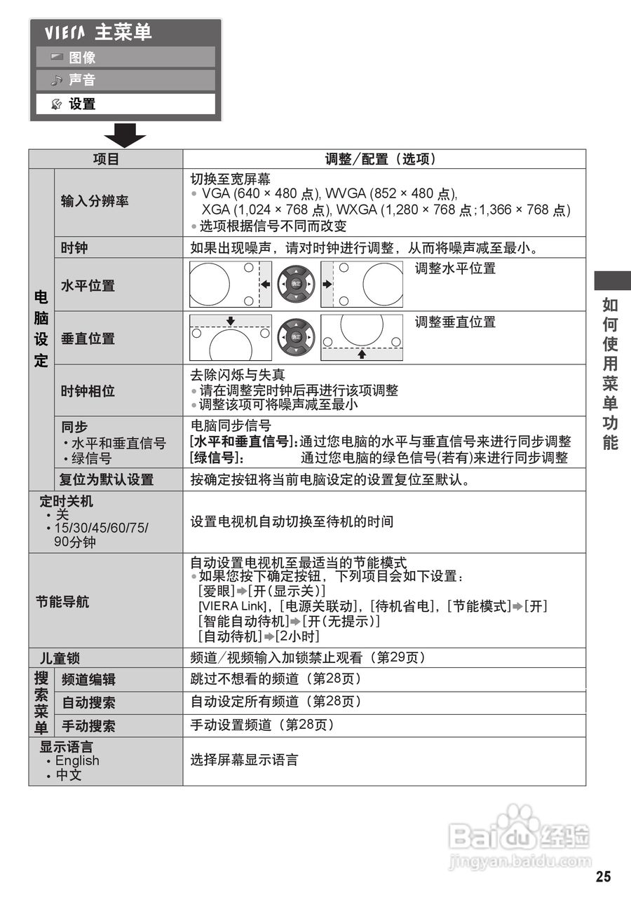 松下TH-P42C30C彩电使用说明书:[3]
