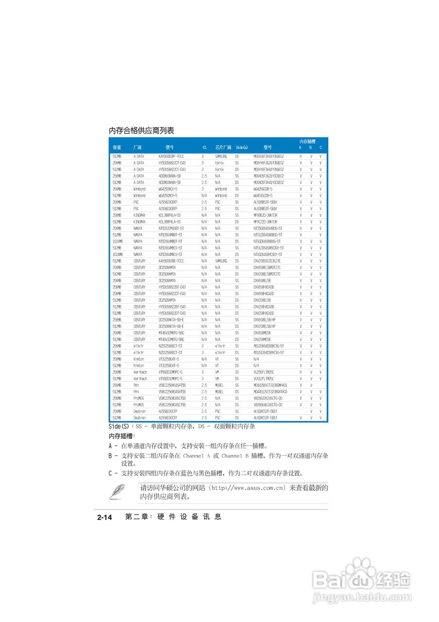 华硕 A8N-SLI Deluxe主板说明书:[4]