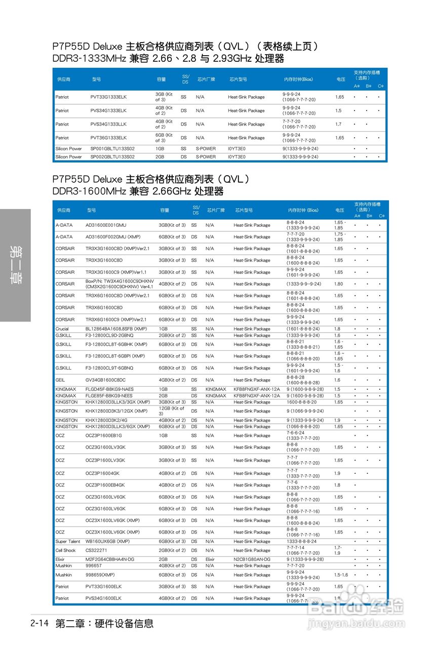 华硕 P7P55D Deluxe主板说明书:[4]