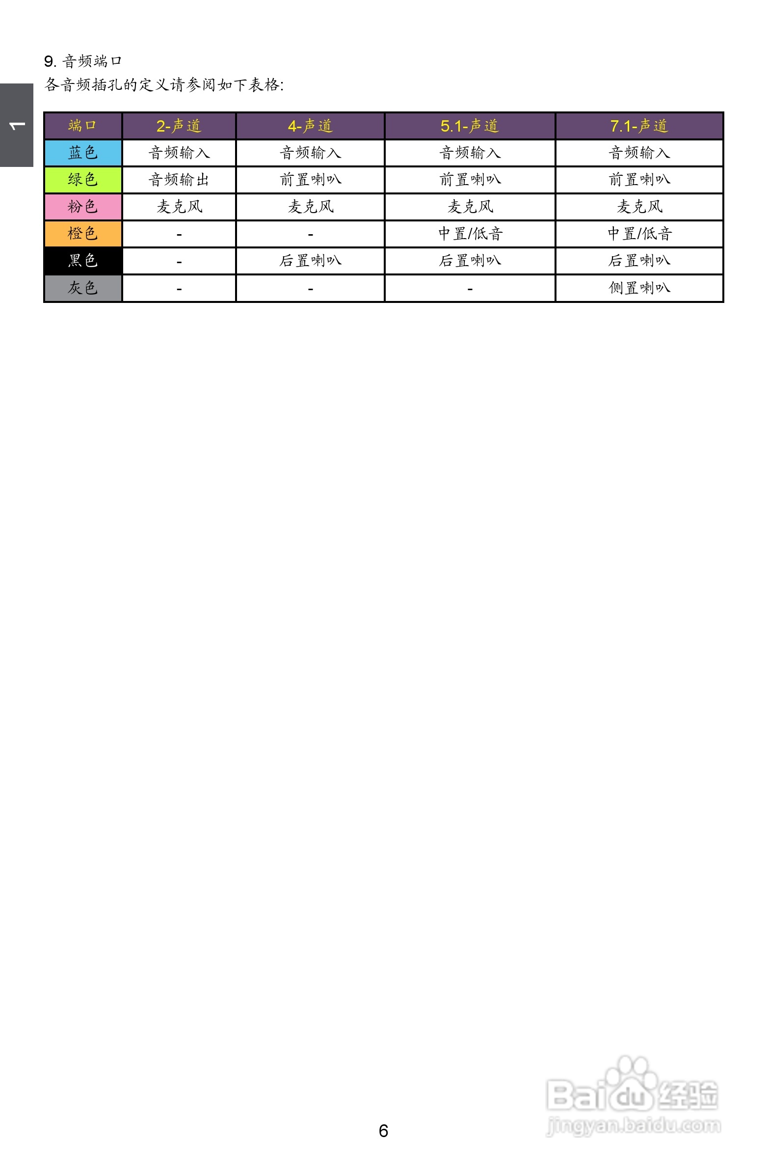 富士康A9DA-S型主板说明书:[2]