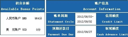 信用卡使用应该知道些什么？