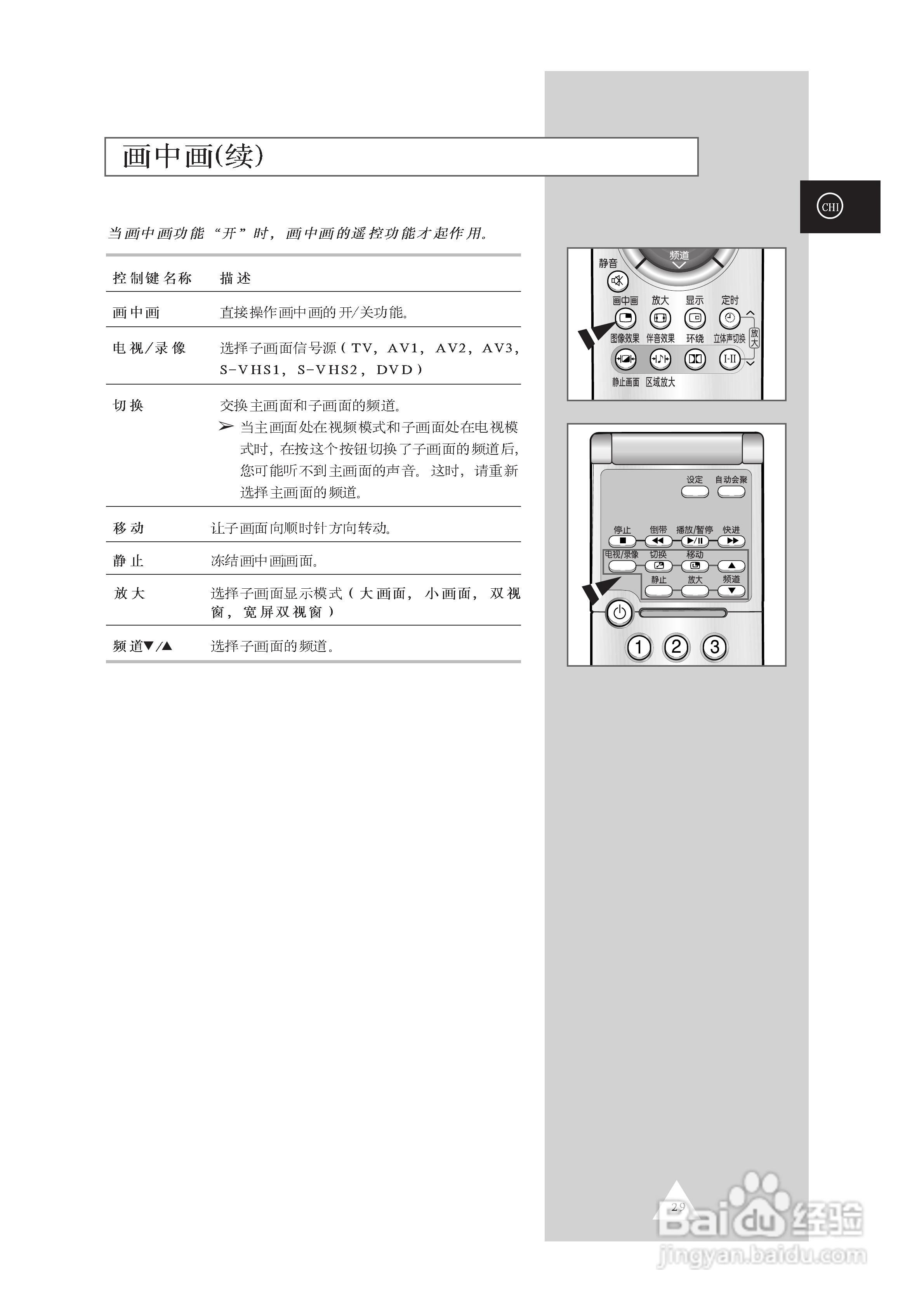 三星SP54T6HX背投影彩色电视机使用说明书:[3]
