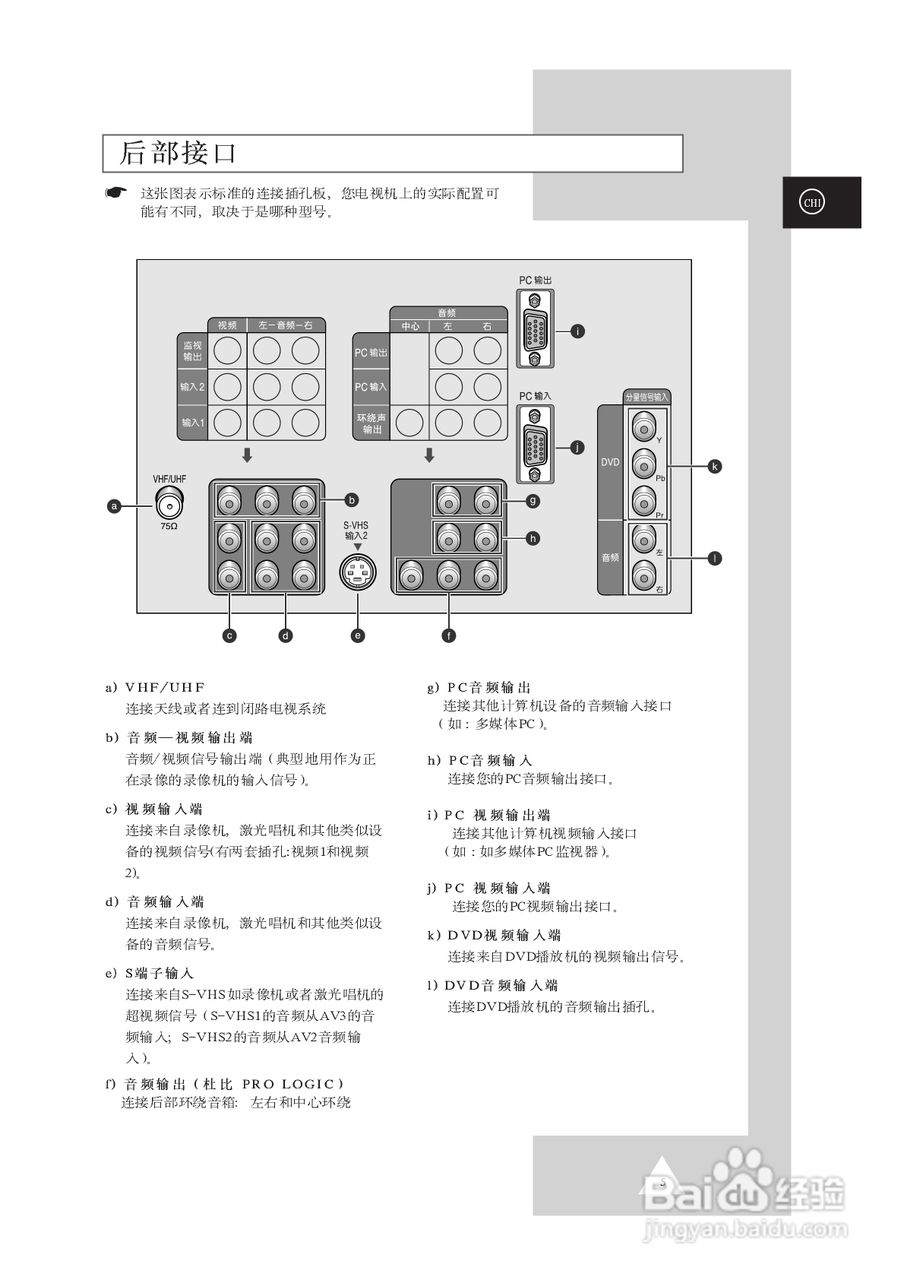 三星SP54T6HX背投影彩色电视机使用说明书:[1]