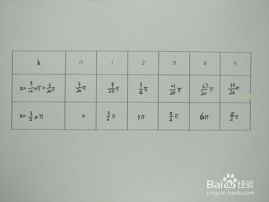 求三角函数y1=sin4x与y2=sin8x.3的交点