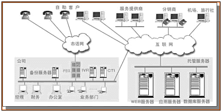 手机短信给企业营销带来哪些作用