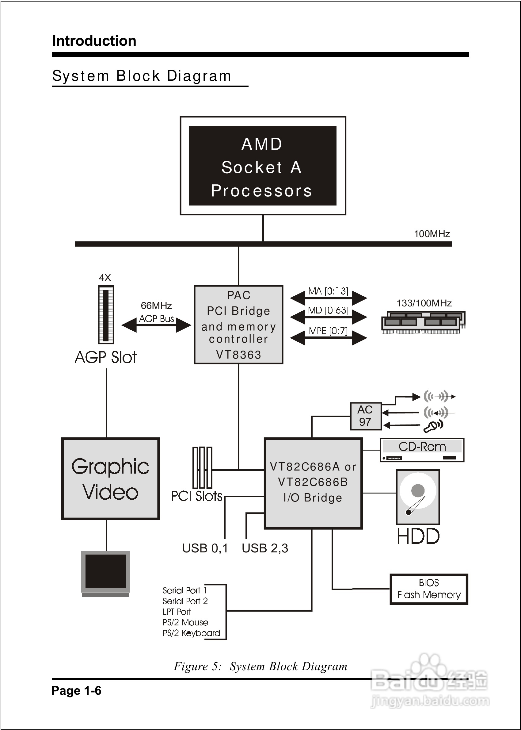 磐正EP-KT133M型主板说明书:[1]