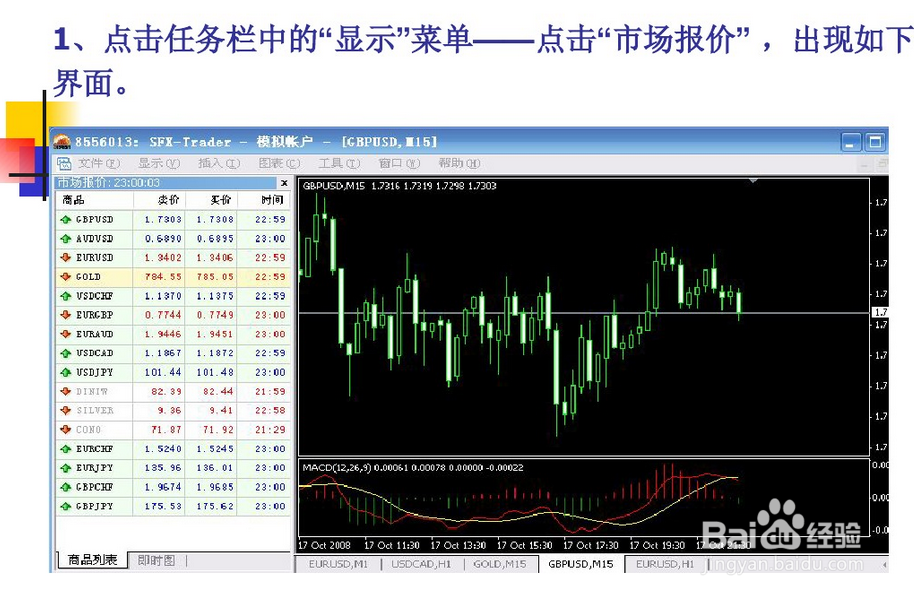 MT4软件使用方法教程