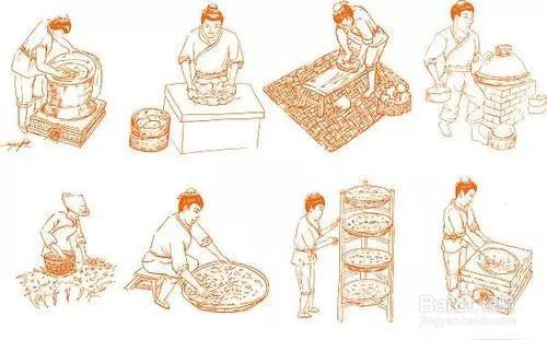 古代制茶工艺步骤图图片
