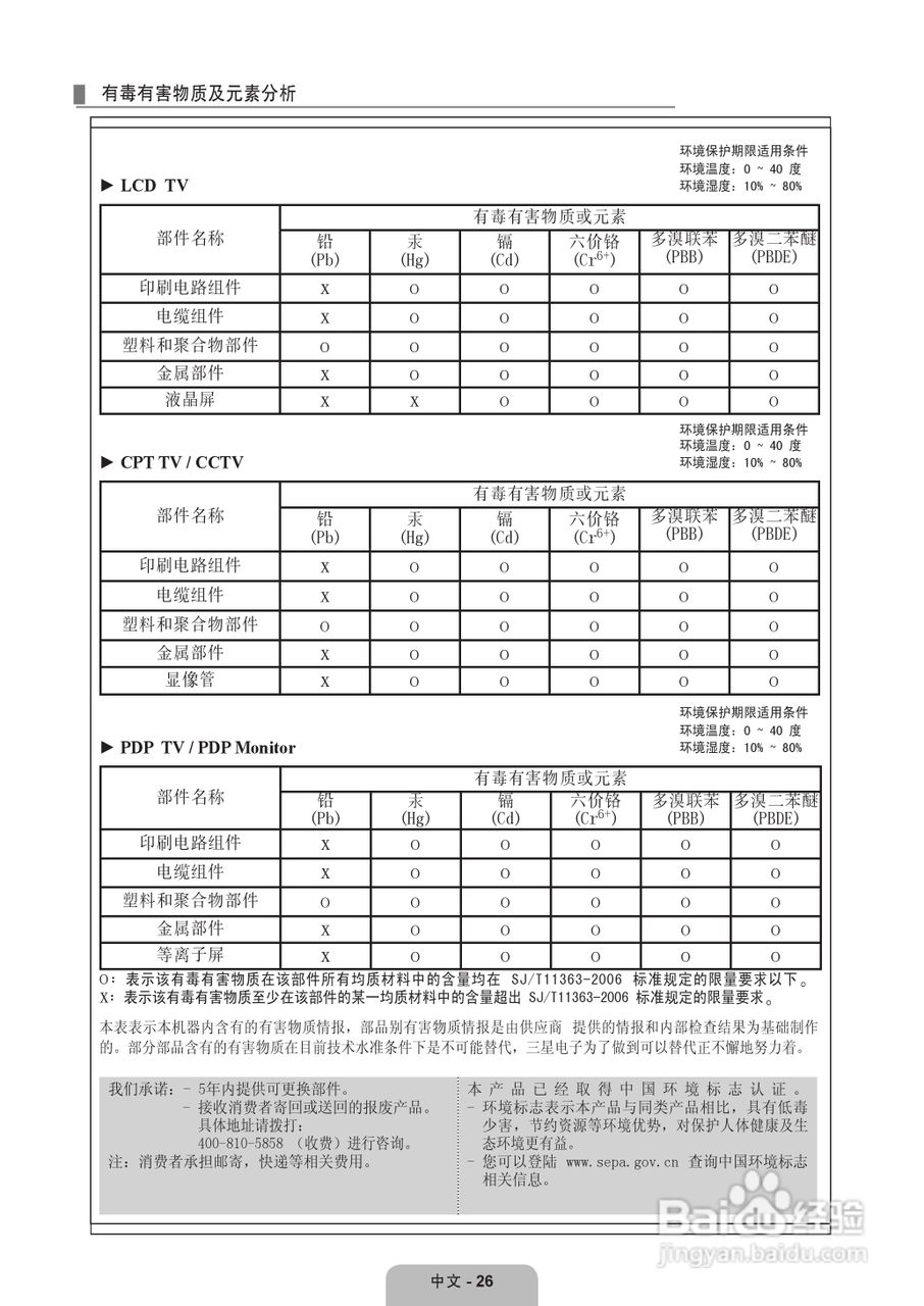 三星LA22B350F2液晶彩电使用说明书:[3]