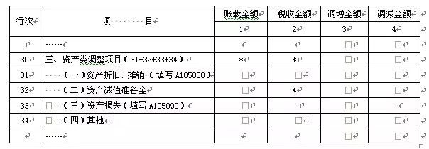 出纳银行存款余额多出来怎么办