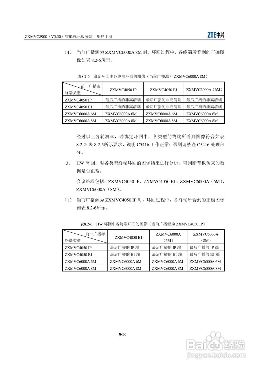 中兴ZXMVC8900（V3.30）智能视讯服务器用户手册:[16]