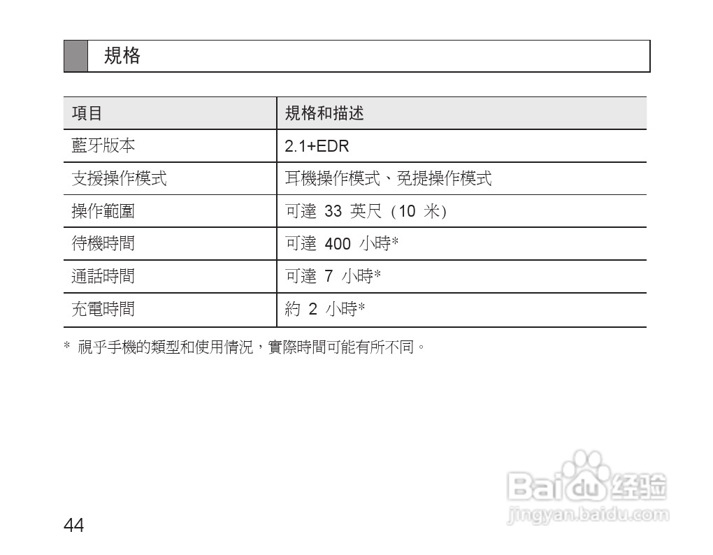 三星HM1600蓝牙耳机使用说明书:[5]