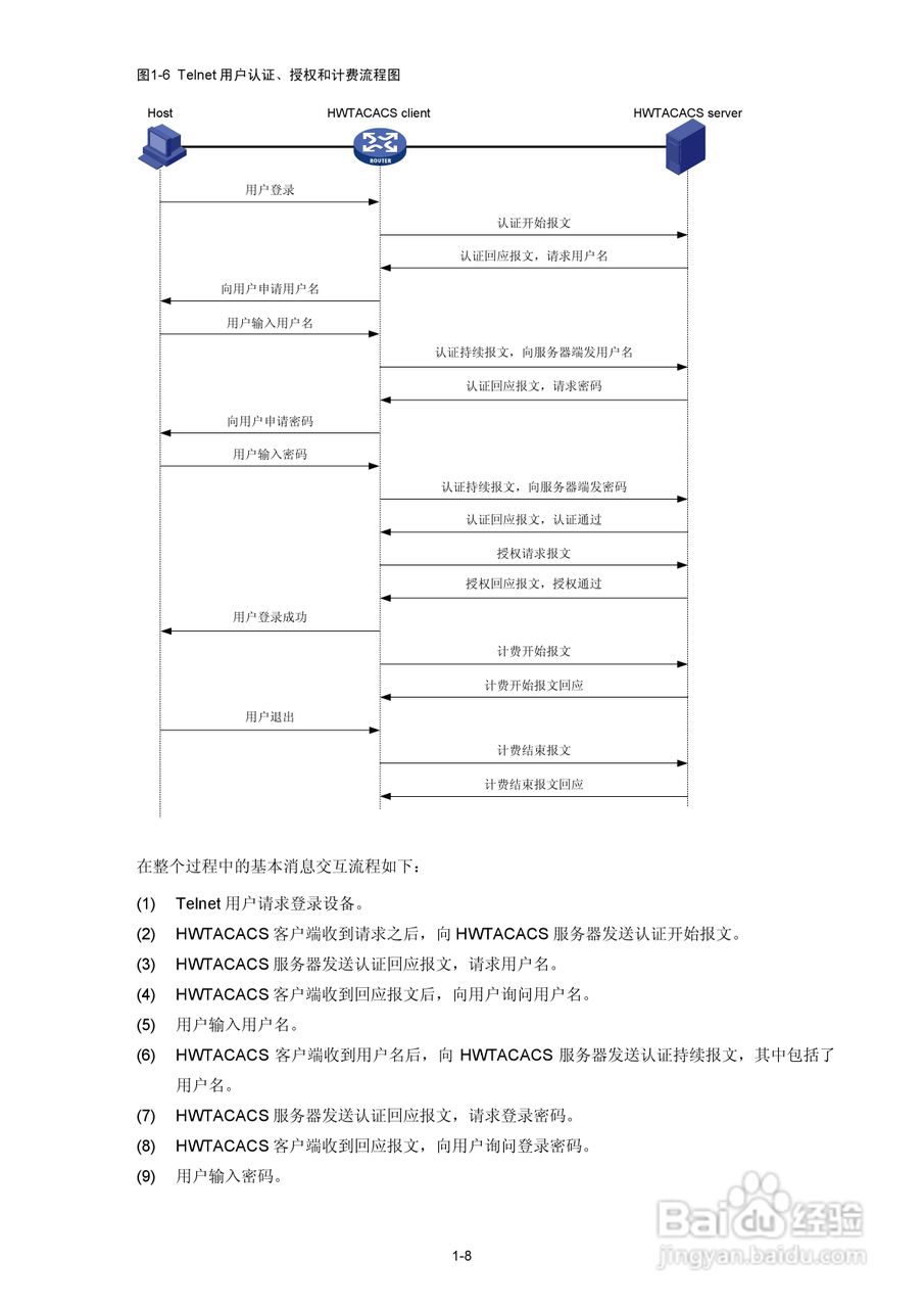 H3C SR6600路由器用户手册:[120]