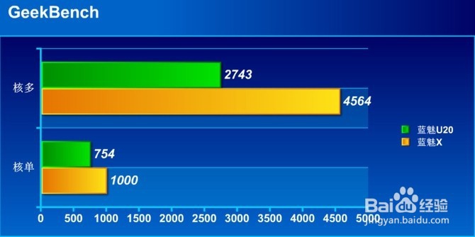 魅蓝X评测:P20+双玻璃打造最优秀的魅蓝