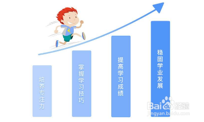 高中数学不好怎么办一对一快速提分秘笈