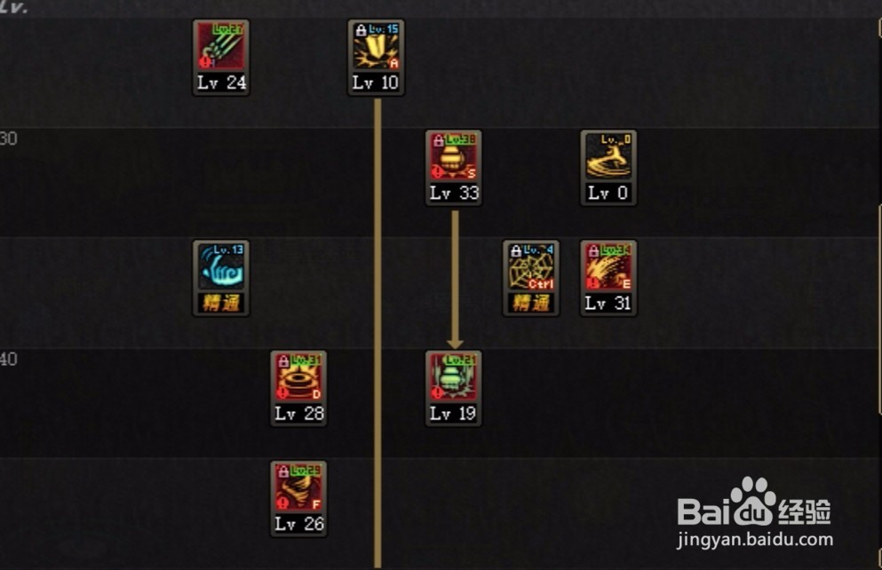 DNF90级女毒王最新加点