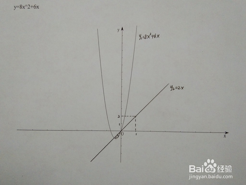 如何计算y=8x^2+6x与y=ax围成的面积