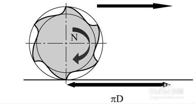 木工切削刀具知识分享
