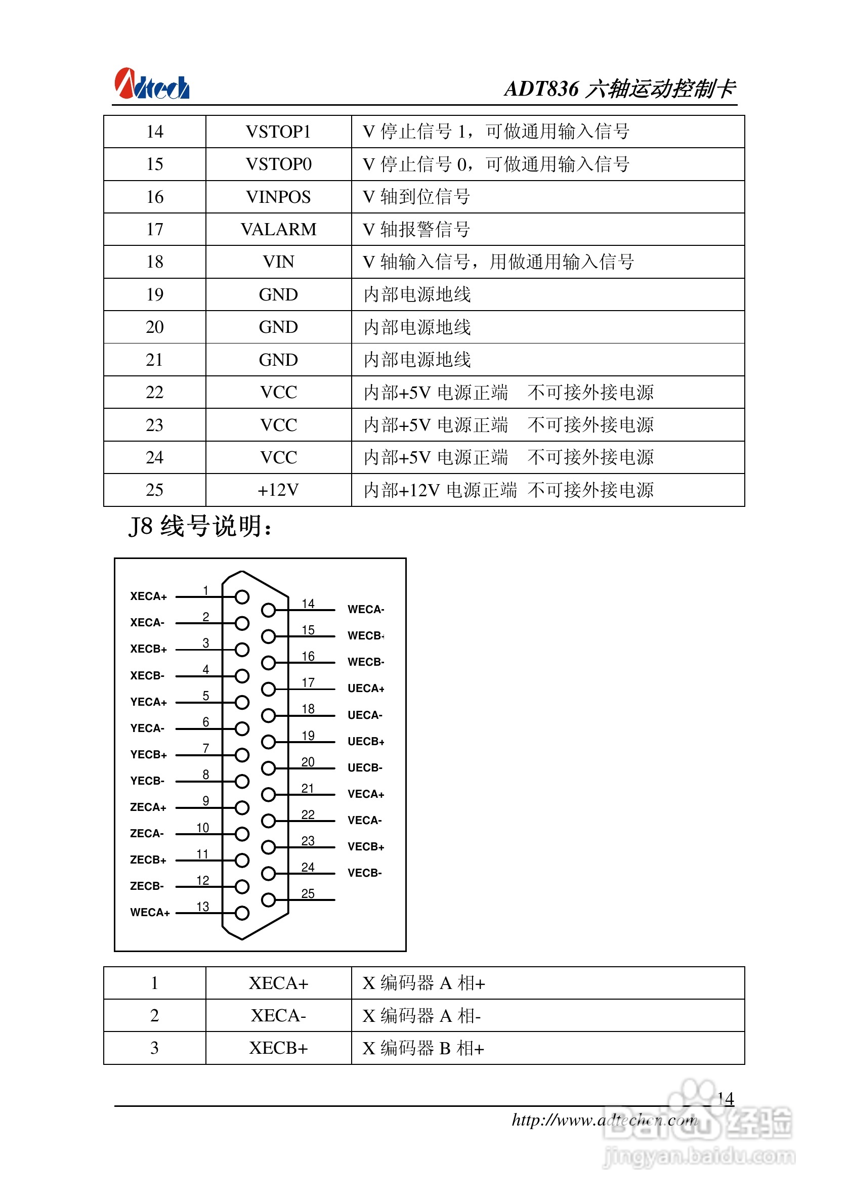 ADT-836六轴运动控制卡说明书:[2]