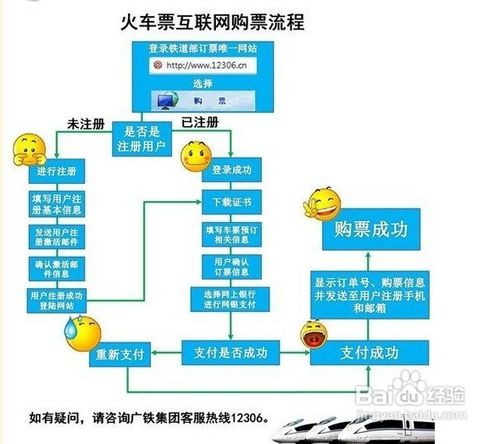 怎么通过互联网订购火车票