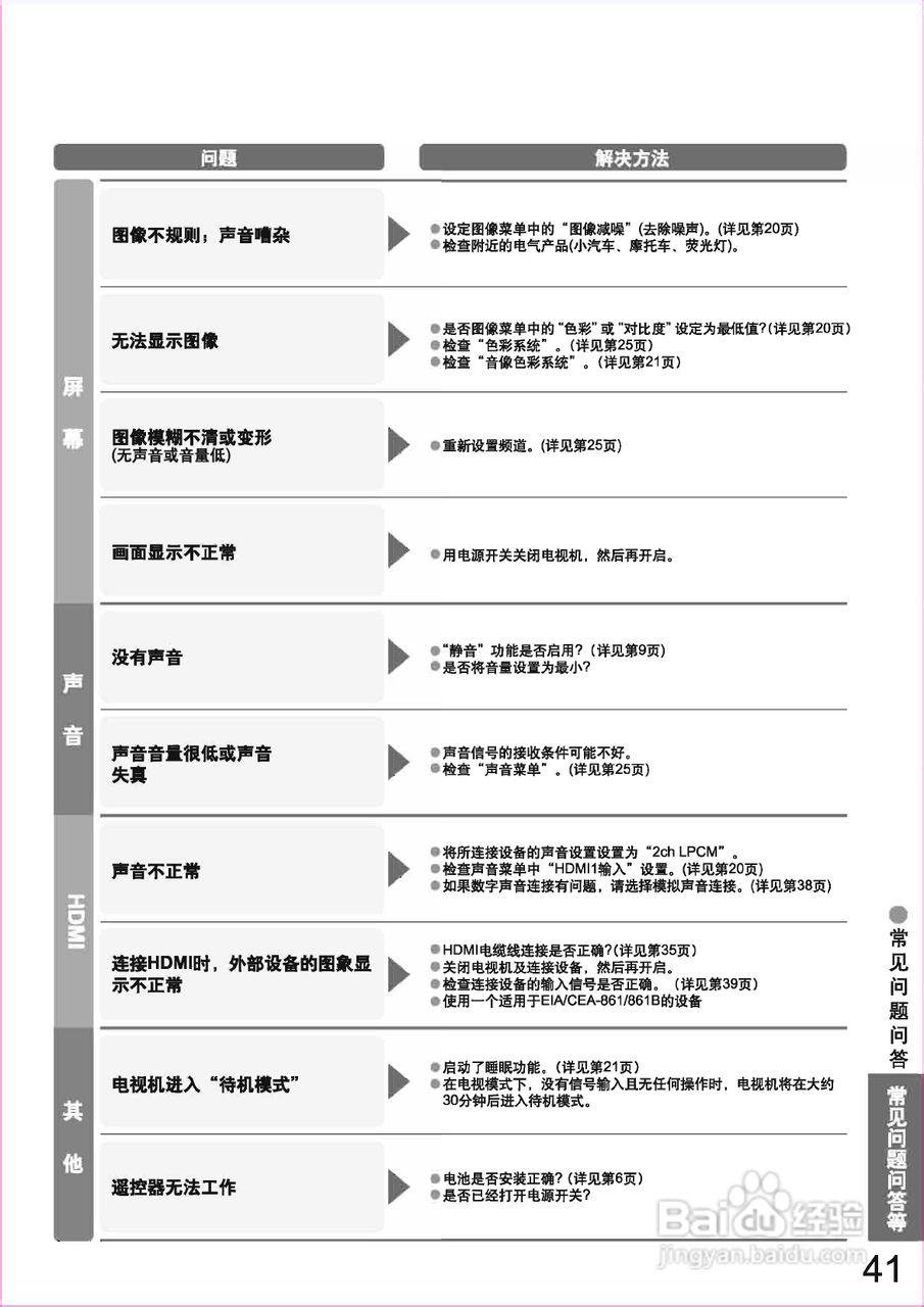 松下TH-50PZ80C等离子彩电使用说明书:[5]