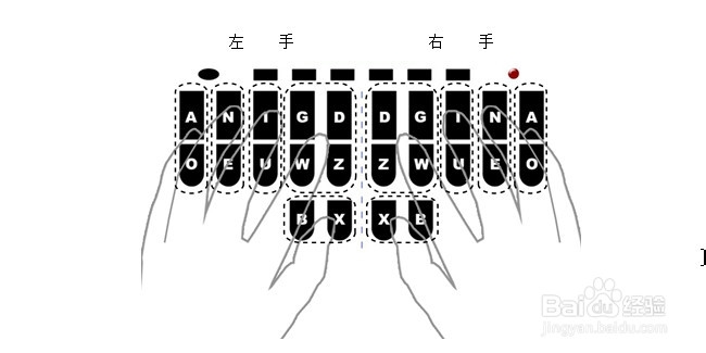 快速打字：[1]速录机的使用