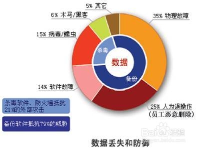 XP停止更新后怎么办？