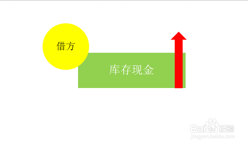 收到现金货款怎么写会计分录