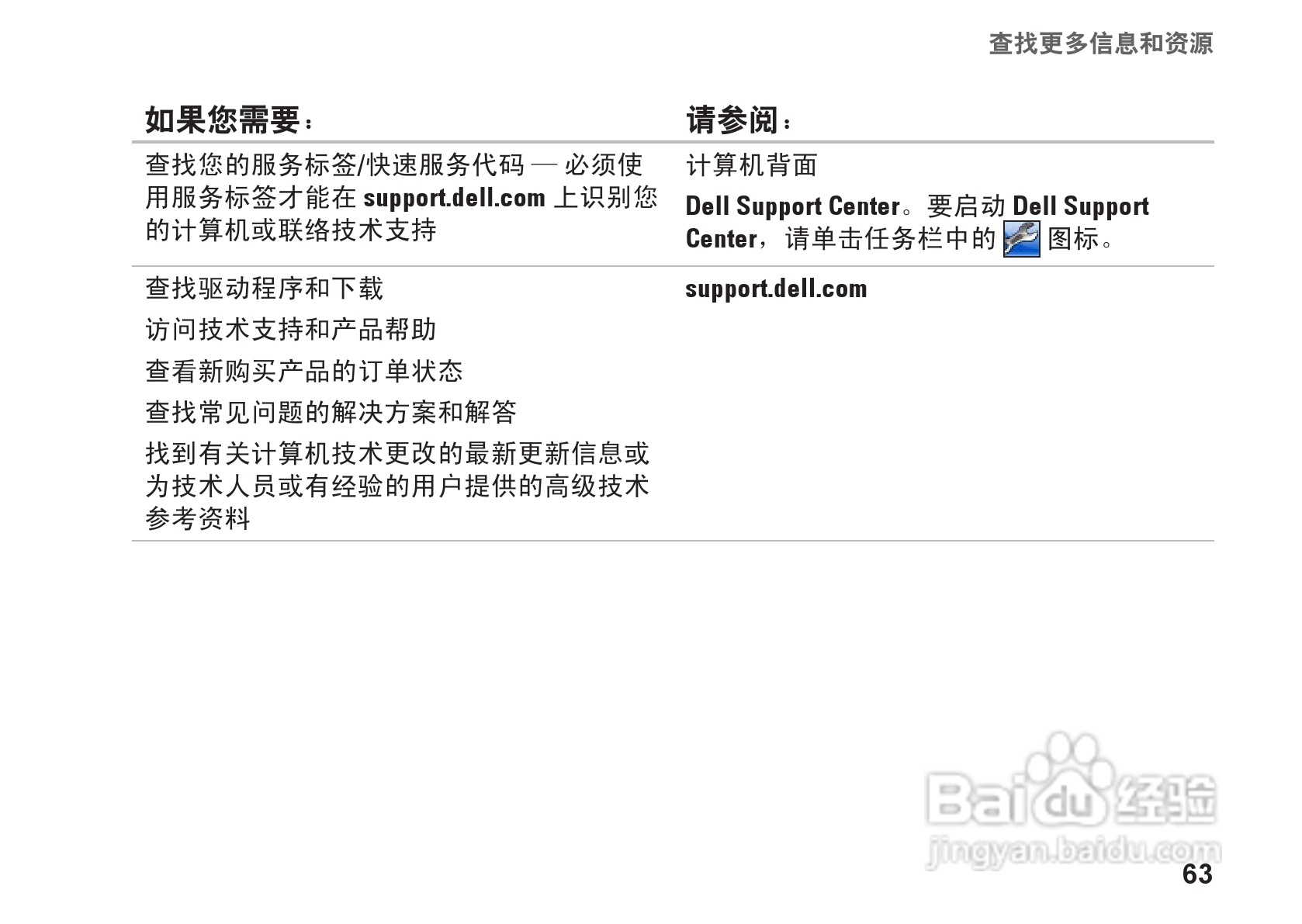 DELL Inspiron One 19T (Touch)笔记本电脑说明书:[7]