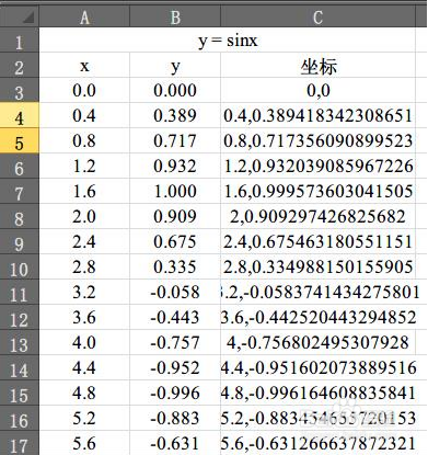 AutoCAD-如何绘制函数曲线