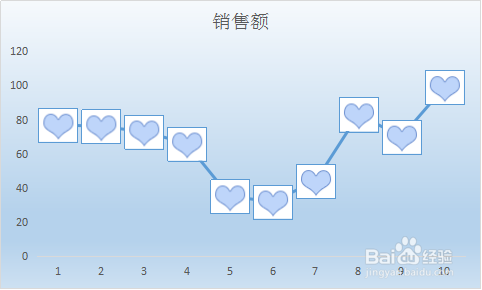 如何制作条形图、折线图